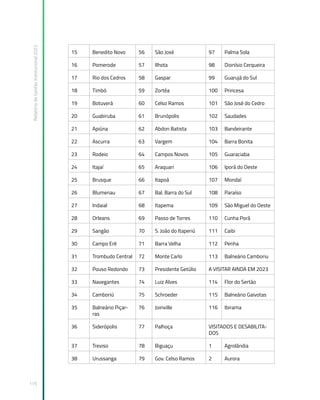 Relatório
de
Gestão
Institucional
2022
115
15 Benedito Novo 56 São José 97 Palma Sola
16 Pomerode 57 Ilhota 98 Dionísio Cerqueira
17 Rio dos Cedros 58 Gaspar 99 Guarujá do Sul
18 Timbó 59 Zortéa 100 Princesa
19 Botuverá 60 Celso Ramos 101 São José do Cedro
20 Guabiruba 61 Brunópolis 102 Saudades
21 Apiúna 62 Abdon Batista 103 Bandeirante
22 Ascurra 63 Vargem 104 Barra Bonita
23 Rodeio 64 Campos Novos 105 Guaraciaba
24 Itajaí 65 Araquari 106 Iporã do Oeste
25 Brusque 66 Itapoá 107 Mondaí
26 Blumenau 67 Bal. Barra do Sul 108 Paraíso
27 Indaial 68 Itapema 109 São Miguel do Oeste
28 Orleans 69 Passo de Torres 110 Cunha Porã
29 Sangão 70 S. João do Itaperiú 111 Caibi
30 Campo Erê 71 Barra Velha 112 Penha
31 Trombudo Central 72 Monte Carlo 113 Balneário Camboriu
32 Pouso Redondo 73 Presidente Getúlio A VISITAR AINDA EM 2023
33 Navegantes 74 Luiz Alves 114 Flor do Sertão
34 Camboriú 75 Schroeder 115 Balneário Gaivotas
35 Balneário Piçar-
ras
76 Joinville 116 Ibirama
36 Siderópolis 77 Palhoça VISITADOS E DESABILITA-
DOS
37 Treviso 78 Biguaçu 1 Agrolândia
38 Urussanga 79 Gov. Celso Ramos 2 Aurora
 