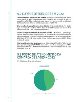 Relatório
de
Gestão
Institucional
2022
158
5.2 CURSOS OFERECIDOS EM 2022
1 Curso Básico de Comunicação Não Violenta: curso elaborado pelo Ministério Público
do Rio Grande do Norte, disponibilizado pelo CEAF/MPSC aos membros, servidores e
estagiários do MPSC (formação continuada - aberta permanentemente) na modalidade
EaD. Carga horária: 30 horas. Total de capacitados em 2022: 45.
2 Curso de Excelência no Atendimento ao Cidadão, ofertado no âmbito da Pós-Gradu-
ação na Carreira do Ministério Público. Data: 25/6/2022. Carga horária: 8 horas. Total
de capacitados em 2022: 27 Promotores de Justiça.
3 Curso de Ingresso na Carreira do Ministério Público – 2ª Chamada – apresentação
de boas práticas do Setor de Atendimento ao cidadão, ofertado no âmbito da sema-
na de recepção aos Promotores que ingressaram na Carreira do Ministério Público em
2022. Data: 27/9/2022. Carga horária: 1 hora. Total de capacitados em 2022: 10 Pro-
motores de Justiça.
4 Curso de Atendimento Humanizado: curso elaborado pelo Ministério Público de Goi-
ás, disponibilizado pelo CEAF/MPSC aos membros, servidores e estagiários do MPSC
(formação continuada – aberta permanentemente) na modalidade EaD. Total de capa-
citados em 2022: 16.
5.3 POSTO DE ATENDIMENTO DA
COMARCA DE LAGES – 2022
A) Total de atendimentos realizados:
 
