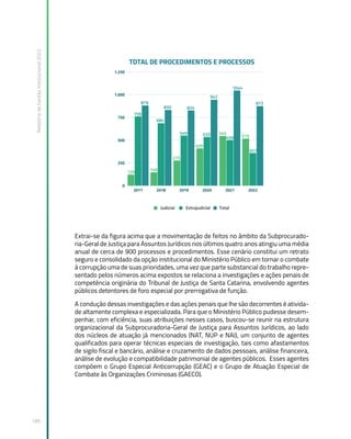 Relatório
de
Gestão
Institucional
2022
185
Extrai-se da figura acima que a movimentação de feitos no âmbito da Subprocurado-
ria-Geral de Justiça para Assuntos Jurídicos nos últimos quatro anos atingiu uma média
anual de cerca de 900 processos e procedimentos. Esse cenário constitui um retrato
seguro e consolidado da opção institucional do Ministério Público em tornar o combate
à corrupção uma de suas prioridades, uma vez que parte substancial do trabalho repre-
sentado pelos números acima expostos se relaciona a investigações e ações penais de
competência originária do Tribunal de Justiça de Santa Catarina, envolvendo agentes
públicos detentores de foro especial por prerrogativa de função.
A condução dessas investigações e das ações penais que lhe são decorrentes é ativida-
de altamente complexa e especializada. Para que o Ministério Público pudesse desem-
penhar, com eficiência, suas atribuições nesses casos, buscou-se reunir na estrutura
organizacional da Subprocuradoria-Geral de Justiça para Assuntos Jurídicos, ao lado
dos núcleos de atuação já mencionados (NAT, NUP e NAI), um conjunto de agentes
qualificados para operar técnicas especiais de investigação, tais como afastamentos
de sigilo fiscal e bancário, análise e cruzamento de dados pessoais, análise financeira,
análise de evolução e compatibilidade patrimonial de agentes públicos. Esses agentes
compõem o Grupo Especial Anticorrupção (GEAC) e o Grupo de Atuação Especial de
Combate às Organizações Criminosas (GAECO).
 