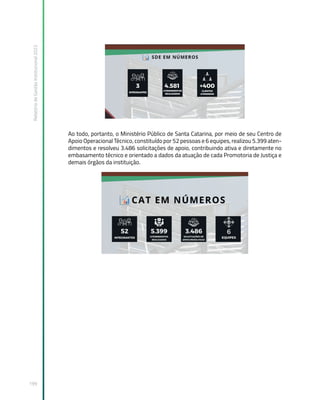 Relatório
de
Gestão
Institucional
2022
199
Ao todo, portanto, o Ministério Público de Santa Catarina, por meio de seu Centro de
Apoio Operacional Técnico, constituído por 52 pessoas e 6 equipes, realizou 5.399 aten-
dimentos e resolveu 3.486 solicitações de apoio, contribuindo ativa e diretamente no
embasamento técnico e orientado a dados da atuação de cada Promotoria de Justiça e
demais órgãos da instituição.
 