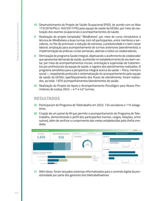 Relatório
de
Gestão
Institucional
2022
252
H) Desenvolvimento do Projeto de Saúde Ocupacional (PSO), de acordo com os Atos
173/2016/PGJ e 163/2017/PGJ pela equipe de saúde da GESAU, por meio da rea-
lização dos exames ocupacionais e acompanhamentos de saúde;
I) Realização do projeto (ampliado) “Mindfulness”, por meio de curso introdutório à
técnica de Mindfulness a duas turmas com 40 participantes, entre membros e ser-
vidores, no fito de promover a redução do estresse, a produtividade e o bem-estar
laboral; ampliação para acompanhamento de turmas anteriores (atendimentos); e
implementação de práticas curtas semanais, abertas a todos os colaboradores;
J) Otimização do programa Saúde Integral, objetivando o acolhimento do colaborador
que apresentar demanda de saúde, auxiliando no restabelecimento do seu bem-es-
tar, por meio de acompanhamentos iniciais, orientação e supervisão de tratamen-
tos por profissionais da equipe de saúde, e registro dos atendimentos realizados. O
programa sensibiliza para a perspectiva integral acerca da saúde – física, mental e
social –, respeitando protocolo e sistematização do acompanhamento pela equipe
de saúde da GESAU; aperfeiçoamento dos fluxos de atendimento; foram realiza-
dos, ao total, 1.870 acompanhamentos/atendimentos de saúde;
K) Realização do Projeto de Apoio e Acompanhamento Psicológico para Novos Pro-
motores de Justiça 2022 – 41ª e 42ª turmas.
RESULTADOS
A) Participaram do Programa de Teletrabalho em 2022: 734 servidores e 115 estagi-
ários;
B) Criação de um painel de BI que permite o acompanhamento do Programa de Tele-
trabalho, demonstrando o perfil dos participantes (nomes, cargos, lotações, entre
outros), além de verificar o cumprimento das metas estabelecidas pela chefia ime-
diata:
C) Além disso, foram lançados sistemas informatizados para o controle digital da pro-
dutividade por parte dos gestores dos teletrabalhadores:
 