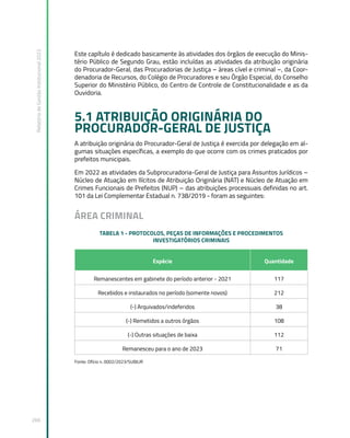 Relatório
de
Gestão
Institucional
2022
266
Este capítulo é dedicado basicamente às atividades dos órgãos de execução do Minis-
tério Público de Segundo Grau, estão incluídas as atividades da atribuição originária
do Procurador-Geral, das Procuradorias de Justiça – áreas cível e criminal –, da Coor-
denadoria de Recursos, do Colégio de Procuradores e seu Órgão Especial, do Conselho
Superior do Ministério Público, do Centro de Controle de Constitucionalidade e as da
Ouvidoria.
5.1 ATRIBUIÇÃO ORIGINÁRIA DO
PROCURADOR-GERAL DE JUSTIÇA
A atribuição originária do Procurador-Geral de Justiça é exercida por delegação em al-
gumas situações específicas, a exemplo do que ocorre com os crimes praticados por
prefeitos municipais.
Em 2022 as atividades da Subprocuradoria-Geral de Justiça para Assuntos Jurídicos –
Núcleo de Atuação em Ilícitos de Atribuição Originária (NAT) e Núcleo de Atuação em
Crimes Funcionais de Prefeitos (NUP) – das atribuições processuais definidas no art.
101 da Lei Complementar Estadual n. 738/2019 - foram as seguintes:
ÁREA CRIMINAL
TABELA 1 - PROTOCOLOS, PEÇAS DE INFORMAÇÕES E PROCEDIMENTOS
INVESTIGATÓRIOS CRIMINAIS
Espécie Quantidade
Remanescentes em gabinete do período anterior - 2021 117
Recebidos e instaurados no período (somente novos) 212
(-) Arquivados/indeferidos 38
(-) Remetidos a outros órgãos 108
(-) Outras situações de baixa 112
Remanesceu para o ano de 2023 71
Fonte: Ofício n. 0002/2023/SUBJUR
 