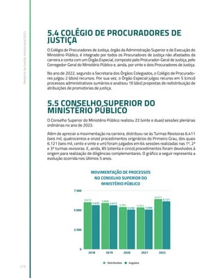 Relatório
de
Gestão
Institucional
2022
279
5.4 COLÉGIO DE PROCURADORES DE
JUSTIÇA
O Colégio de Procuradores de Justiça, órgão da Administração Superior e de Execução do
Ministério Público, é integrado por todos os Procuradores de Justiça não afastados da
carreira e conta com um Órgão Especial, composto pelo Procurador-Geral de Justiça, pelo
Corregedor-Geral do Ministério Público e, ainda, por vinte e dois Procuradores de Justiça.
No ano de 2022, segundo a Secretaria dos Órgãos Colegiados, o Colégio de Procurado-
res julgou 2 (dois) recursos. Por sua vez, o Órgão Especial julgou recurso em 5 (cinco)
processos administrativos sumários e analisou 10 (dez) propostas de redistribuição de
atribuições de promotorias de justiça.
5.5 CONSELHO SUPERIOR DO
MINISTÉRIO PÚBLICO
O Conselho Superior do Ministério Público realizou 22 (vinte e duas) sessões plenárias
ordinárias no ano de 2022.
Além de apreciar a movimentação na carreira, distribuiu-se às Turmas Revisoras 6.411
(seis mil, quatrocentos e onze) procedimentos originários do Primeiro Grau, dos quais
6.121 (seis mil, cento e vinte e um) foram julgados em 64 sessões realizadas nas 1ª, 2ª
e 3ª turmas revisoras. E, ainda, 85 (oitenta e cinco) procedimentos foram devolvidos à
origem para realização de diligências complementares. O gráfico a seguir representa a
evolução ocorrida nos últimos 5 anos.
 