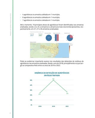Relatório
de
Gestão
Institucional
2022
37
» 4 agrotóxicos na amostra coletada em 1 município;
» 6 agrotóxicos na amostra coletada em 1 município;
» 7 agrotóxicos na amostra coletada em 1 município.
Até o momento, 19 princípios ativos de agrotóxicos foram identificados nas amostras
analisadas, sendo o 2,4-D, a simazina e a atrazina os mais recorrentes (presentes, res-
pectivamente, em 27, 27 e 26 amostras analisadas).
Pode-se evidenciar importante avanço nos resultados das detecções de resíduos de
agrotóxicos nas amostras analisadas, desde o ano de 2018, principalmente no que tan-
ge ao comparativo feito entre os anos de 2019 e 2022.
 