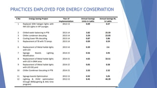 PRACTICES EMPLOYED FOR ENERGY CONSERVATION
 
