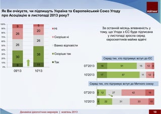 Динаміка ідеологічних маркерів: жовтень 2013