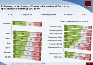 Динаміка ідеологічних маркерів: жовтень 2013