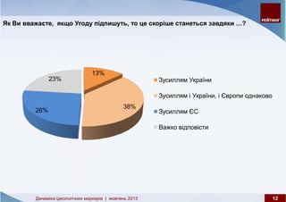 Динаміка ідеологічних маркерів: жовтень 2013