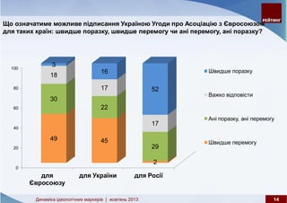 Динаміка ідеологічних маркерів: жовтень 2013