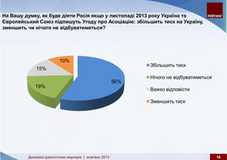 Динаміка ідеологічних маркерів: жовтень 2013