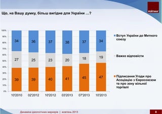 Динаміка ідеологічних маркерів: жовтень 2013