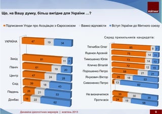 Динаміка ідеологічних маркерів: жовтень 2013
