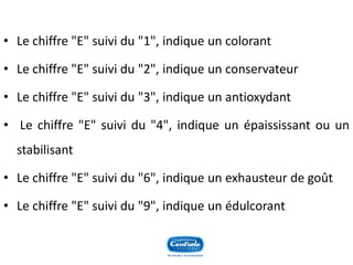 •Lechiffre"E"suividu"1",indiqueuncolorant 
•Lechiffre"E"suividu"2",indiqueunconservateur 
•Lechiffre"E"suividu"3",indiqueunantioxydant 
•Lechiffre"E"suividu"4",indiqueunépaississantouunstabilisant 
•Lechiffre"E"suividu"6",indiqueunexhausteurdegoût 
•Lechiffre"E"suividu"9",indiqueunédulcorant  