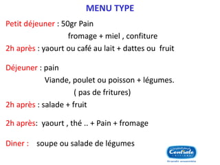 MENU TYPE 
Petit déjeuner : 50gr Pain 
fromage + miel , confiture 
2h après : yaourt ou café au lait + dattes ou fruit 
Déjeuner : pain 
Viande, poulet ou poisson + légumes. 
( pas de fritures) 
2h après : salade + fruit 
2h après: yaourt , thé .. + Pain + fromage 
Diner : soupe ou salade de légumes  