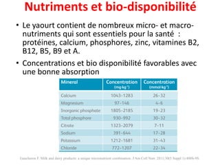 Nutriments et bio-disponibilité 
•Le yaourt contient de nombreux micro-et macro- nutriments qui sont essentiels pour la santé : protéines, calcium, phosphores, zinc, vitamines B2, B12, B5, B9 et A. 
•Concentrations et bio disponibilité favorables avec une bonne absorption 
Composition minérale du lait de vacheGaucheron F. Milk and dairy products: a unique micronutrient combination. J Am Coll Nutr.2011;30(5 Suppl 1):400S-9S.  