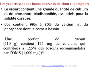 •Leyaourtcontientunegrandequantitédecalciumetdephosphorebiodisponible,essentielspourlasoliditéosseuse. 
•L’oscontient99%à80%ducalciumetduphosphoredontlecorpsàbesoin. 
Heaney RP. Calcium, dairy products and osteoporosis. J Am Coll Nutr.2000;19(2 Suppl):83S-99S. 
* Table Ciqualdes aliments 2008. Available at: http://www.anses.fr/TableCIQUAL/. Accessed May 2012. 
Les yaourtssontunebonnesource de calcium et phosphoreUneportiondeyaourt(110g)contient125mgdecalcium,quicontribuesà12.5%desbesoinsrecommandatésparl’OMS(1,000mg/j)*  