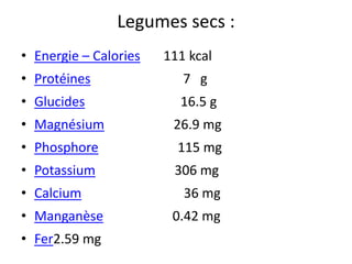 Legumessecs : 
•Energie –Calories111 kcal 
•Protéines7 g 
•Glucides16.5 g 
•Magnésium26.9 mg 
•Phosphore115 mg 
•Potassium306 mg 
•Calcium36 mg 
•Manganèse0.42 mg 
•Fer2.59 mg  