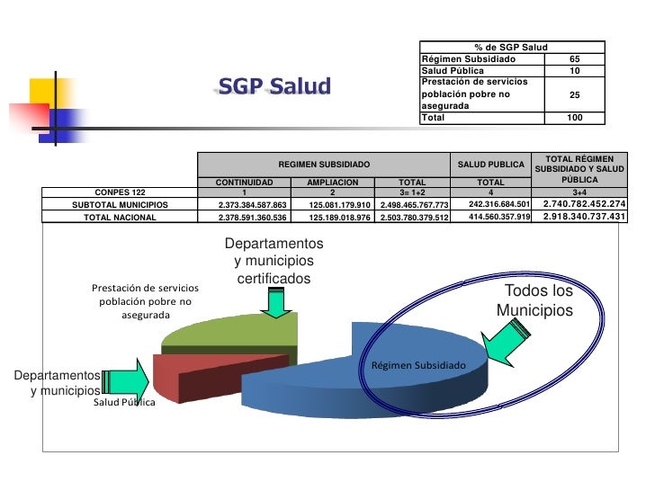 Topic flotante