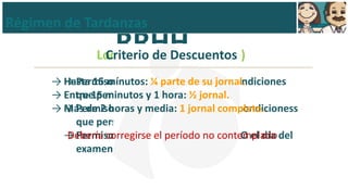 Superado estos plazos 1 año de reserva de empleo. Catastróficas hasta 2 años.Régimen de LicenciasLicencias EspecialesNo afectan el PresentismoNacimiento de hijo: 5 días hábiles.