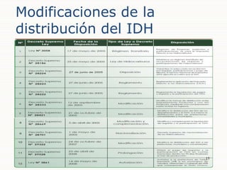 Modificaciones de la distribución del IDH<br />15<br />