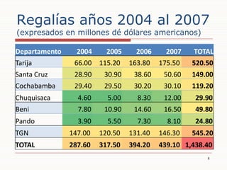 Regalías años 2004 al 2007(expresados en millones dé dólares americanos)<br />8<br />