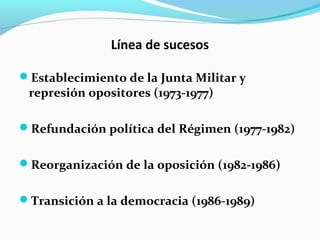 Línea de sucesos
Establecimiento de la Junta Militar y

represión opositores (1973-1977)

Refundación política del Régimen (1977-1982)
Reorganización de la oposición (1982-1986)
Transición a la democracia (1986-1989)

 