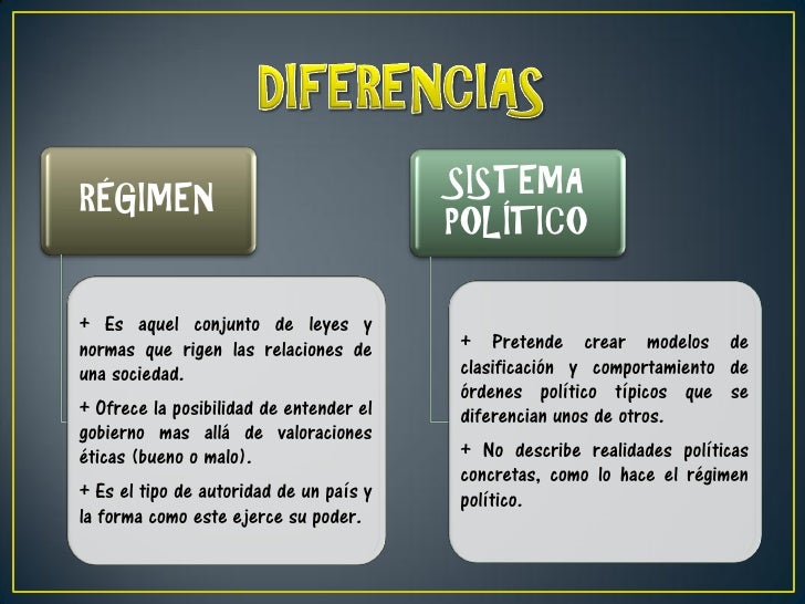 Régimen y sistema político