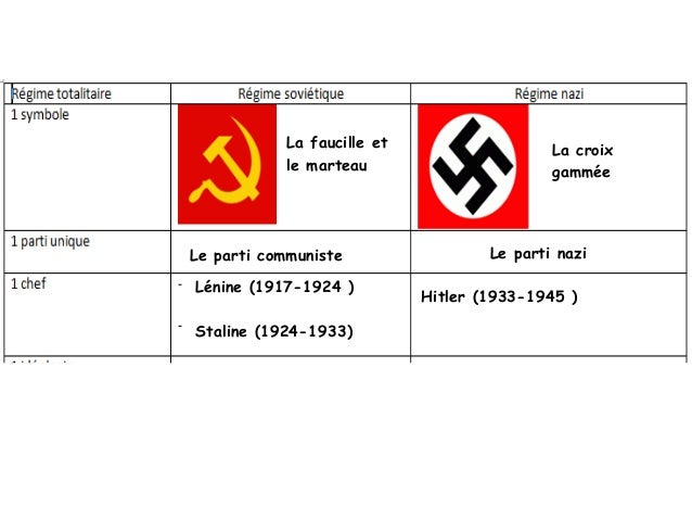 l urss de staline un regime totalitaire