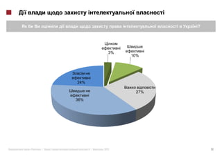 ?




                      3%
                           10%




         24%

                            27%
         36%




«   »|         |   2012               10
 