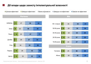 3 11        27             36             24           60      27     34    35   21


    2 9        22         36             30                50-59   3 10   29   35    24

                                                           40-49   3 13   25   34    25
    3 14        20             47              17

                                                           30-39   3 12   23   37    25
    5 7         29        27             32
                                                           18-29   2 12   24   37    24

    16         34          30            29


    3 14            28              42         14                  4 10   25   36    25


                                                                   2 11   30   35    23
    3 13             33             32        19


«         »|                              |         2012                                  11
 