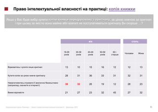 :

                                                      ,
                                                                    …?




                 18-29    30-39   40-49   50-59           60




                  13        10     15      16             12   12   13


                  28        31     36      33             31   32   31


,            )
                  38        32     26      19             12   28   23


                  21        27     23      32             45   27   32




    «   »|       |       2012                                            15
 