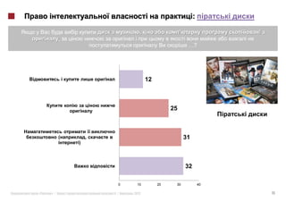 :

                                ,
         ,
                                                     …?




                                    12



                                              25



         (       ,                                  31
             )




                                                    32

                         0    10         20    30            40

«   »|               |       2012                                 16
 