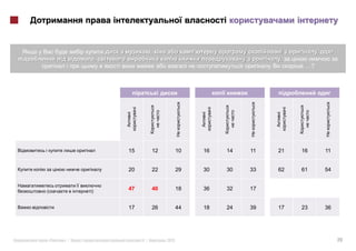 ,
             ,                                            ,
                                                                …?




                 15       12          10   16   14   11   21   16    11


                 20       22          29   30   30   33   62   61    54


         )
                 47       40          18   36   32   17


                 17       26          44   18   24   39   17   23    36




«   »|                |        2012                                       20
 