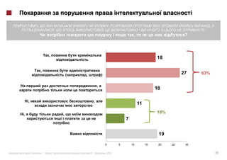 ,                                            ,                                                ,
                         ,                                                                            .
                                                                      ,                         ?



                     ,
                                                                                    18

                ,
                                 (   ,           )                                             27    63%

                                             ,
                                                                                    18

    ,                                    ,
                                                                          11

,                            ,
                                                                                    18%
                                                                 7


                                                                                     19

                                                     0       5       10        15    20   25    30


        «       »|                       |           2012                                                     22
 