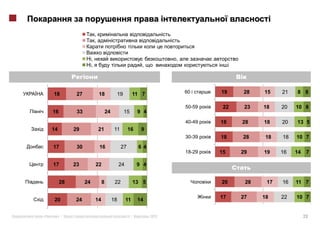 ,
                             ,


                         ,                                                  ,
                         ,                                      ,




    18         27                18          19           11 7                  60      19    28    15    21   8 8

                                                                                50-59    22    23   18    20   10 8
    16         33                     24          15           9 4
                                                                                40-49   18    28    18    20   13 5
    14        29                 21         11        16        9
                                                                                30-39   18    28     18   18   10 7
    17         30                16              27            64
                                                                                18-29   15    29    19    16   14    7

    17        23             22                 24             9 4


         28         24            8         22                13 5                      20     28    17   16   11 7

                                                                                        17    27    18    22   10 7
    20        24             14            18        11        14


«        »|                                               |          2012                                           23
 