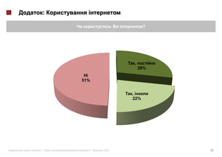 :

                                ?




                          ,
                              28%

         51%


                          ,
                          22%




«   »|         |   2012             26
 