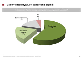 ?



                     4%

         17%



                             ,
                              58%
           ,

           21%




«   »|           |    2012              6
 