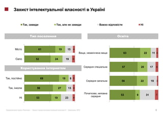 ,                        ,




                      61            19            15   4
                                                                  ,        63            22     11 4

                     52        24             19       6


                                                                          57        20         17   6



,                         69             19        8 5
                                                                          56        22         19 3

    ,                56             27            13 4
                                                                      ,
                                                                          53    9         31        7
                     53        19         23           4




        «       »|                            |            2012                                     8
 