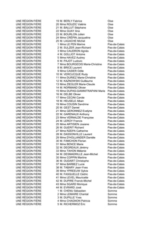 UNE RÉGION FIÈRE 19 M. BERLY Fabrice Oise
UNE RÉGION FIÈRE 20 Mme ROUZIC Valérie Oise
UNE RÉGION FIÈRE 21 M. BALLUT Stéphane Oise
UNE RÉGION FIÈRE 22 Mme GUAY Ana Oise
UNE RÉGION FIÈRE 23 M. BOURLON Julien Oise
UNE RÉGION FIÈRE 24 Mme CRÉPIN Jacqueline Oise
UNE RÉGION FIÈRE 25 M. LAGACHE Michel Oise
UNE RÉGION FIÈRE 1 Mme LE PEN Marine Pas-de-Calais
UNE RÉGION FIÈRE 2 M. SULZER Jean-Richard Pas-de-Calais
UNE RÉGION FIÈRE 3 Mme CAUDRON Agnès Pas-de-Calais
UNE RÉGION FIÈRE 4 M. GOLLIOT Antoine Pas-de-Calais
UNE RÉGION FIÈRE 5 Mme HAVEZ Audrey Pas-de-Calais
UNE RÉGION FIÈRE 6 M. PAJOT Ludovic Pas-de-Calais
UNE RÉGION FIÈRE 7 Mme BOURGEOIS Marie-Christine Pas-de-Calais
UNE RÉGION FIÈRE 8 M. BRICE Laurent Pas-de-Calais
UNE RÉGION FIÈRE 9 Mme CASIER Odile Pas-de-Calais
UNE RÉGION FIÈRE 10 M. VERCUCQUE Rudy Pas-de-Calais
UNE RÉGION FIÈRE 11 Mme DURIEZ Marie-Christine Pas-de-Calais
UNE RÉGION FIÈRE 12 M. KAZNOWSKI Guillaume Pas-de-Calais
UNE RÉGION FIÈRE 13 Mme ZIEGLER Marie-Claude Pas-de-Calais
UNE RÉGION FIÈRE 14 M. NORMAND Olivier Pas-de-Calais
UNE RÉGION FIÈRE 15 Mme DUPAS-GIANNITRAPANI Marie Pas-de-Calais
UNE RÉGION FIÈRE 16 M. DELBE Olivier Pas-de-Calais
UNE RÉGION FIÈRE 17 Mme CECINI Carole Pas-de-Calais
UNE RÉGION FIÈRE 18 M. HEUSELE Alban Pas-de-Calais
UNE RÉGION FIÈRE 19 Mme COUSIN Sandrine Pas-de-Calais
UNE RÉGION FIÈRE 20 M. GEST Daniel Pas-de-Calais
UNE RÉGION FIÈRE 21 Mme GERONNEZ Evelyne Pas-de-Calais
UNE RÉGION FIÈRE 22 M. GARENAUX Anthony Pas-de-Calais
UNE RÉGION FIÈRE 23 Mme VERNALDE Françoise Pas-de-Calais
UNE RÉGION FIÈRE 24 M. LEROY Francis Pas-de-Calais
UNE RÉGION FIÈRE 25 Mme ARTISIEN Josiane Pas-de-Calais
UNE RÉGION FIÈRE 26 M. GUERIT Richard Pas-de-Calais
UNE RÉGION FIÈRE 27 Mme RZEPA Catherine Pas-de-Calais
UNE RÉGION FIÈRE 28 M. DASSONVILLE Laurent Pas-de-Calais
UNE RÉGION FIÈRE 29 Mme D'HOLLANDER Danièle Pas-de-Calais
UNE RÉGION FIÈRE 30 M. FAMCHON Florian Pas-de-Calais
UNE RÉGION FIÈRE 31 Mme BENCE Marie Pas-de-Calais
UNE RÉGION FIÈRE 32 M. DEGREAUX Jérémy Pas-de-Calais
UNE RÉGION FIÈRE 33 Mme TAHON Mélanie Pas-de-Calais
UNE RÉGION FIÈRE 34 M. DESMADRILLE Jean-Michel Pas-de-Calais
UNE RÉGION FIÈRE 35 Mme COPPIN Martine Pas-de-Calais
UNE RÉGION FIÈRE 36 M. OUDART Christophe Pas-de-Calais
UNE RÉGION FIÈRE 37 Mme BARBEZ Lucie Pas-de-Calais
UNE RÉGION FIÈRE 38 M. TABARY Jean-Yves Pas-de-Calais
UNE RÉGION FIÈRE 39 Mme YPREEUW Sylvie Pas-de-Calais
UNE RÉGION FIÈRE 40 M. FASQUELLE Cédric Pas-de-Calais
UNE RÉGION FIÈRE 41 Mme LEVEL Mauricette Pas-de-Calais
UNE RÉGION FIÈRE 42 M. DUPIRE Franck-Michel Pas-de-Calais
UNE RÉGION FIÈRE 43 Mme SGARD Monique Pas-de-Calais
UNE RÉGION FIÈRE 44 M. EVRARD José Pas-de-Calais
UNE RÉGION FIÈRE 1 M. CHENU Sébastien Somme
UNE RÉGION FIÈRE 2 Mme LEMAIRE Chantal Somme
UNE RÉGION FIÈRE 3 M. DUPILLE Yves Somme
UNE RÉGION FIÈRE 4 Mme CHAGNON Patricia Somme
UNE RÉGION FIÈRE 5 M. RICHERMOZ Éric Somme
 