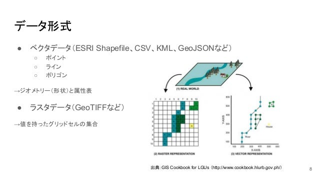 Rを用いたgis
