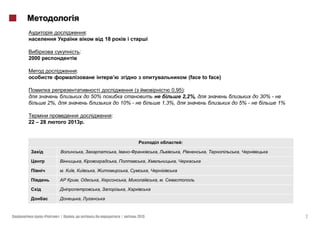 :
                                                             18

                                    :
2000

                                :
                                                                                                                              (face to face)

                                                                                      (                          0,95):
                                                    50%                                                              2,2%,                            30% -
           2%,                                                            10% -                              1,3%,                             5% -           1%

                                                                  :
22 – 28                   2013 .


                                                                                                                          :

                                            ,                         ,                                  ,            ,              ,         ,

                                        ,                             ,                          ,                ,

                      .     ,                        ,                            ,                  ,

                                ,                        ,                    ,                          , .

                                                         ,                    ,

                                    ,


       «         »|         ,                                             |               2013                                                                     2
 