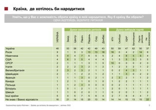 ,
    ,                                                         .                            ?
                                      ,




                     48       53     58   42   42   49   43       50   59   47   62   50       37
                     9        1      5    3    13   13   18       16   0    4    2    14       9
                     5        4      4    7    6    5    5        2    4    8    5    5        4
                     4        6      3    5    4    4    4        1    3    5    5    3        5
                     2        1      1    1    3    1    5        10   0    0    0    2        3
                     2        2      2    3    2    1    2        1    2    3    2    1        2
                     2        3      2    3    2    1    1        0    2    4    3    1        1
                     2        1      1    2    2    1    2        1    1    3    0    2        2
                     1        1      1    3    0    2    1        2    3    2    1    1        2
                     1        2      1    1    0    1    0        1    2    2    1    1        1
                     1        1      2    3    0    0    0        0    2    1    1    1        1
                     1        0      1    2    1    1    1        2    0    1    1    1        1
                     1        1      0    2    0    1    1        0    2    0    1    1        2
                     5        4      5    7    5    6    4        2    7    6    4    4        7
/                    16       21     14   15   20   13   14       14   14   15   13   15       22

    «       »|   ,        |   2013                                                                  6
 