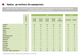 ,
    ,                                                            .             ?
                                       ,




                              18-29        30-39   40-49   50-59     60



                     48        41           42      45      53       57   45       50
                     9          5           10       9       9       10   9        8
                     5          7            7       8       4        2   6        5
                     4          9            5       5       1        1   6        3
                     2          0            0       1       3        5   2        2
                     2          3            3       2       1        1   2        2
                     2          5            2       1       2        1   3        2
                     2          2            2       1       2        0   2        1
                     1          2            3       1       1        1   1        1
                     1          2            1       1       1        1   1        1
                     1          2            2       1       1        1   1        1
                     1          1            1       1       1        1   1        1
                     1          1            1       1       1        0   1        1
                     5          7            6       6       4        4   6        5
/                    16        15           16      16      18       16   15       17

    «       »|   ,        |     2013                                                    7
 