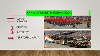 ARMY STRENGTH FORMATION
CORPS
ARMOUR
INFANTRY
ARTILLERY
TERRITORIAL ARMY
 