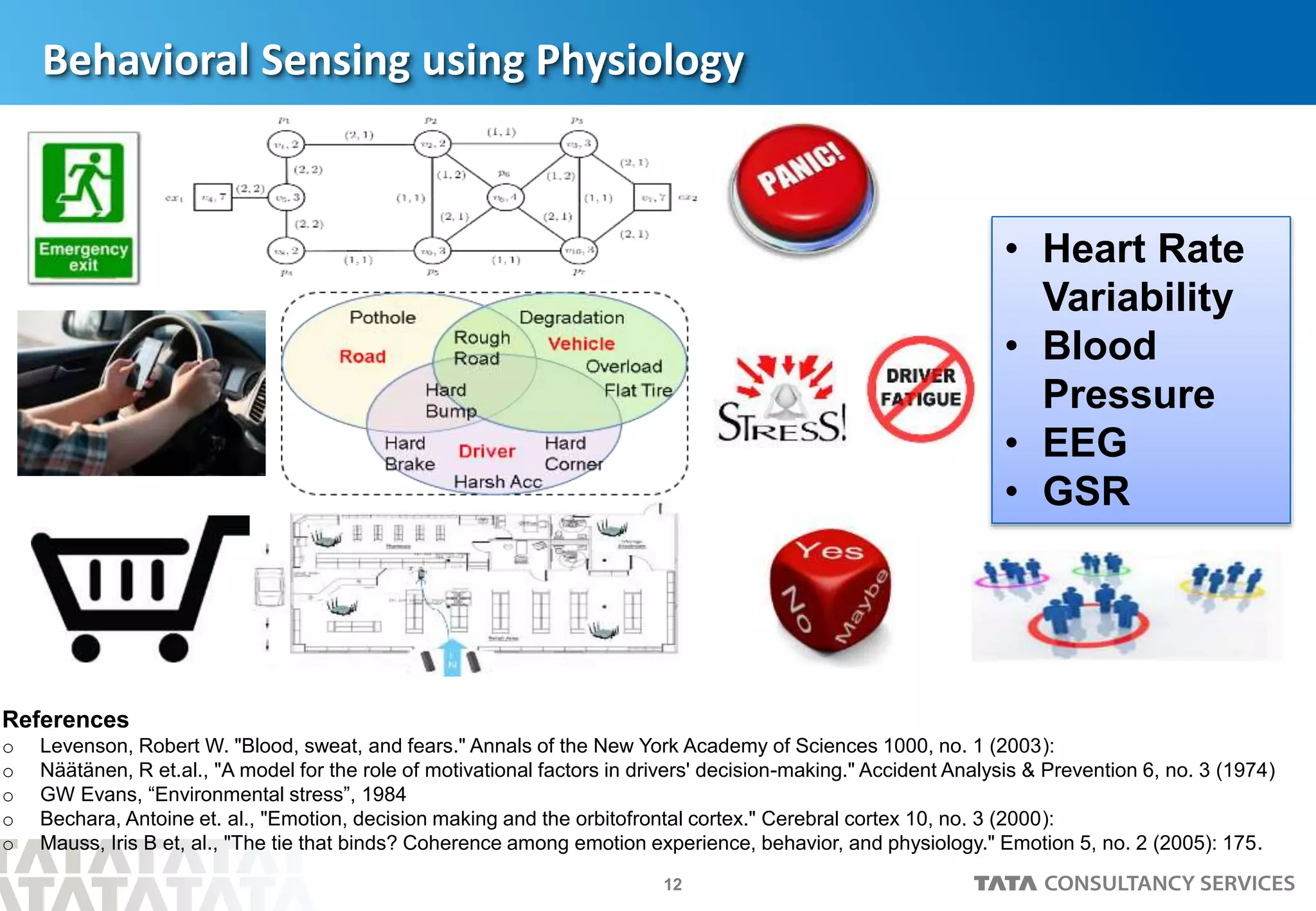 12
Behavioral Sensing using Physiology
References
o Levenson, Robert W. "Blood, sweat, and fears." Annals of the New York Academy of Sciences 1000, no. 1 (2003):
o Näätänen, R et.al., "A model for the role of motivational factors in drivers' decision-making." Accident Analysis & Prevention 6, no. 3 (1974)
o GW Evans, “Environmental stress”, 1984
o Bechara, Antoine et. al., "Emotion, decision making and the orbitofrontal cortex." Cerebral cortex 10, no. 3 (2000):
o Mauss, Iris B et, al., "The tie that binds? Coherence among emotion experience, behavior, and physiology." Emotion 5, no. 2 (2005): 175.
• Heart Rate
Variability
• Blood
Pressure
• EEG
• GSR
 