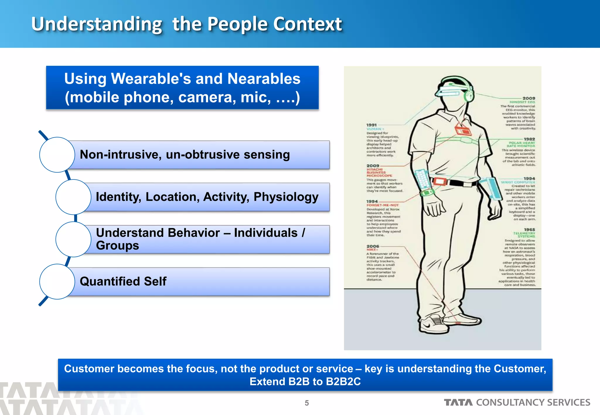 5
Understanding the People Context
Non-intrusive, un-obtrusive sensing
Identity, Location, Activity, Physiology
Understand Behavior – Individuals /
Groups
Quantified Self
Customer becomes the focus, not the product or service – key is understanding the Customer,
Extend B2B to B2B2C
Using Wearable's and Nearables
(mobile phone, camera, mic, ….)
 