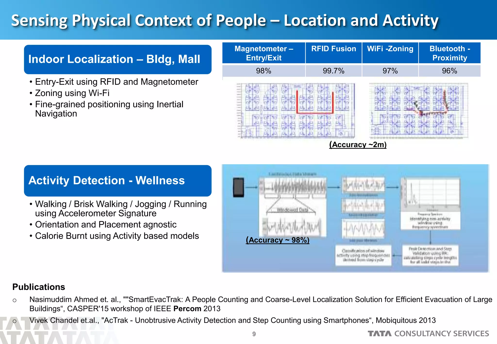 9
Sensing Physical Context of People – Location and Activity
Indoor Localization – Bldg, Mall
• Entry-Exit using RFID and Magnetometer
• Zoning using Wi-Fi
• Fine-grained positioning using Inertial
Navigation
Activity Detection - Wellness
• Walking / Brisk Walking / Jogging / Running
using Accelerometer Signature
• Orientation and Placement agnostic
• Calorie Burnt using Activity based models
Magnetometer –
Entry/Exit
RFID Fusion WiFi -Zoning Bluetooth -
Proximity
98% 99.7% 97% 96%
(Accuracy ~2m)
(Accuracy ~ 98%)
Publications
o Nasimuddim Ahmed et. al., ""SmartEvacTrak: A People Counting and Coarse-Level Localization Solution for Efficient Evacuation of Large
Buildings“, CASPER'15 workshop of IEEE Percom 2013
o Vivek Chandel et.al., "AcTrak - Unobtrusive Activity Detection and Step Counting using Smartphones“, Mobiquitous 2013
 