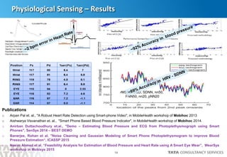 14
rMSSD, DSD, SDNN, nn50,
PNN50, nn20, pNN20
Physiological Sensing – Results
Publications
o Arpan Pal et. al., "A Robust Heart Rate Detection using Smart-phone Video", in MobileHealth workshop of Mobihoc 2013
o Aishwarya Visvanathan et. al., "Smart Phone Based Blood Pressure Indicator", in MobileHealth workshop of Mobihoc 2014.
o Anirban Duttachoudhury et.al., "Demo – Estimating Blood Pressure and ECG from Photoplethysmograph using Smart
Phones", SenSys 2014 – BEST DEMO
o Banerjee, Rohan et al. "Noise Cleaning and Gaussian Modeling of Smart Phone Photoplethysmogram to improve Blood
Pressure Estimation“, ICASSP 2015
o Nasim Ahmed et al. “Feasibility Analysis for Estimation of Blood Pressure and Heart Rate using A Smart Eye Wear”, WearSys
workshop in Mobisys 2015
 