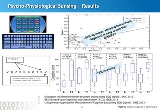 16
Psycho-Physiological Sensing – Results
o “Evaluation of Different onscreen keyboard layouts using EEG signals”, SMC 2013
o “EEG-Based Fuzzy Cognitive Load Classification”, FUZZ IEEE 2013
o “Unsupervised Approach for Measurement of Cognitive Load using EEG Signals”, BIBE 2013
 