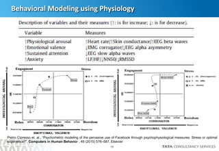 18
Behavioral Modeling using Physiology
Pietro Cipresso et. al., “Psychometric modeling of the pervasive use of Facebook through psychophysiological measures: Stress or optimal
experience?”, Computers in Human Behavior , 49 (2015) 576–587, Elsevier
 